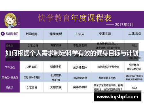 如何根据个人需求制定科学有效的健身目标与计划